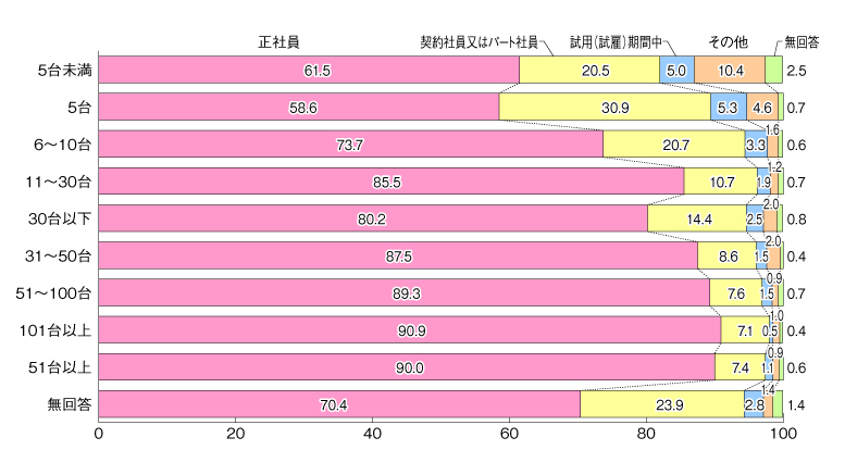 Ota3