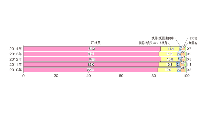 Ota4