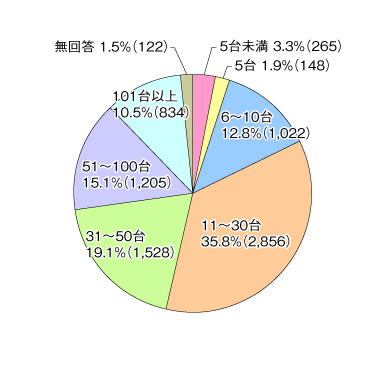 Ote1