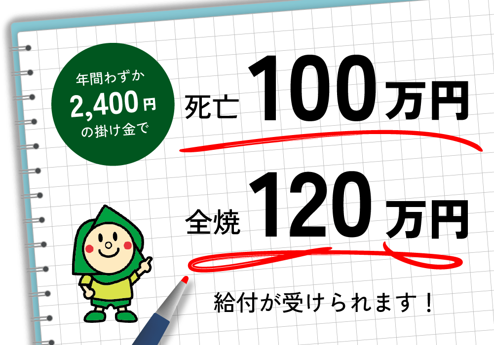 年間わずか2,400円の掛け金で死亡100万円、全焼120万円給付が受けられます！