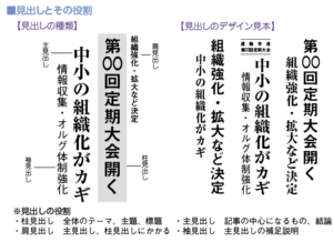 見出しとその役割