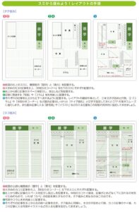 スミから埋めよう！レイアウトの手順
