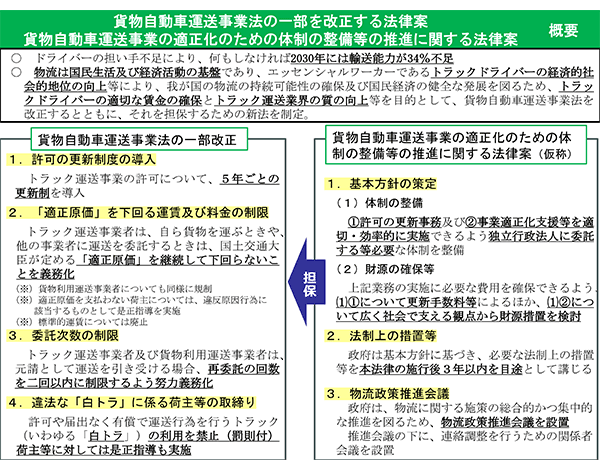 貨物自動車運送事業法の一部を改正する法律案貨物自動車運送事業の適正化のための体制の整備等の推進に関する法律案 概要